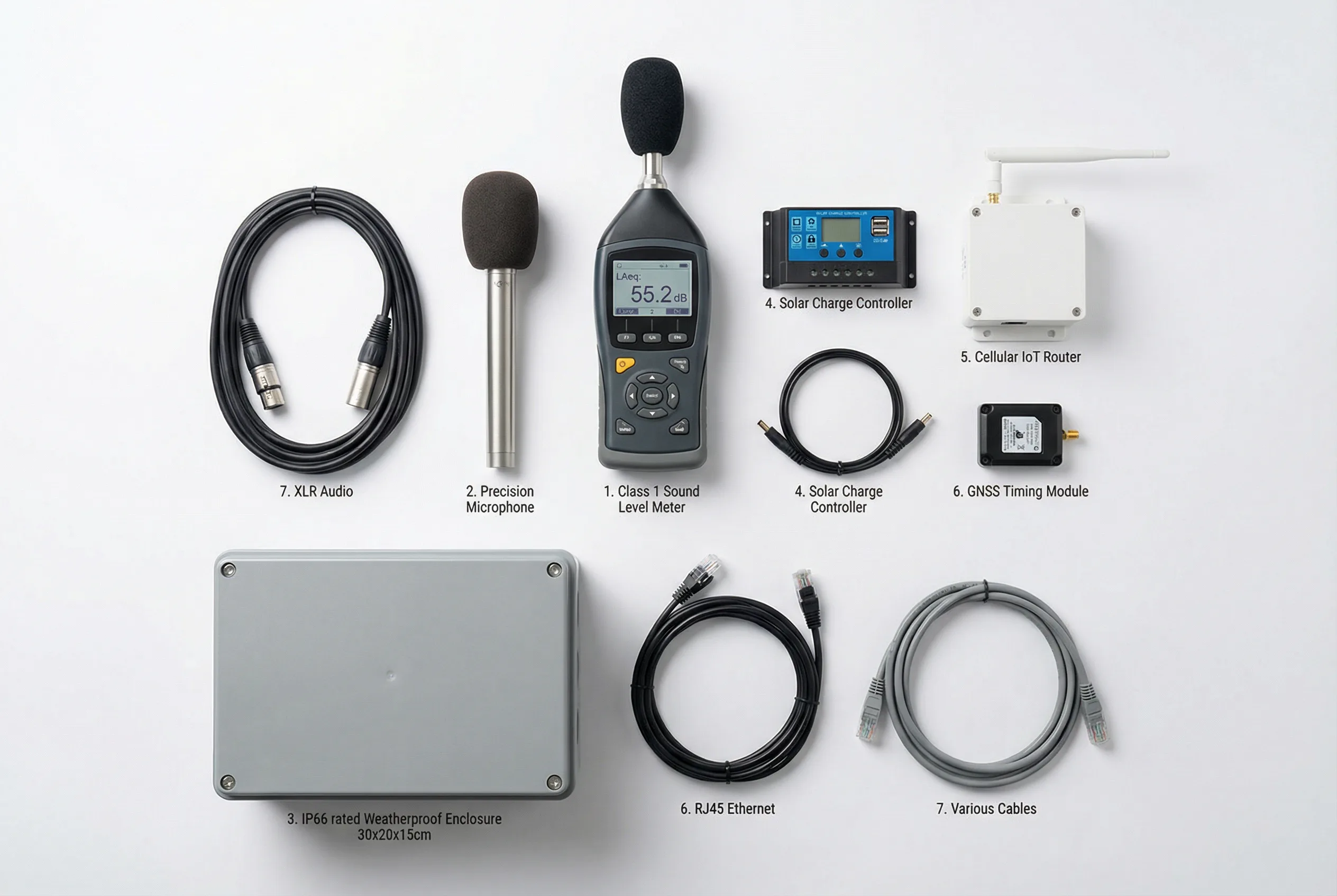 Core Noise Monitoring System Products