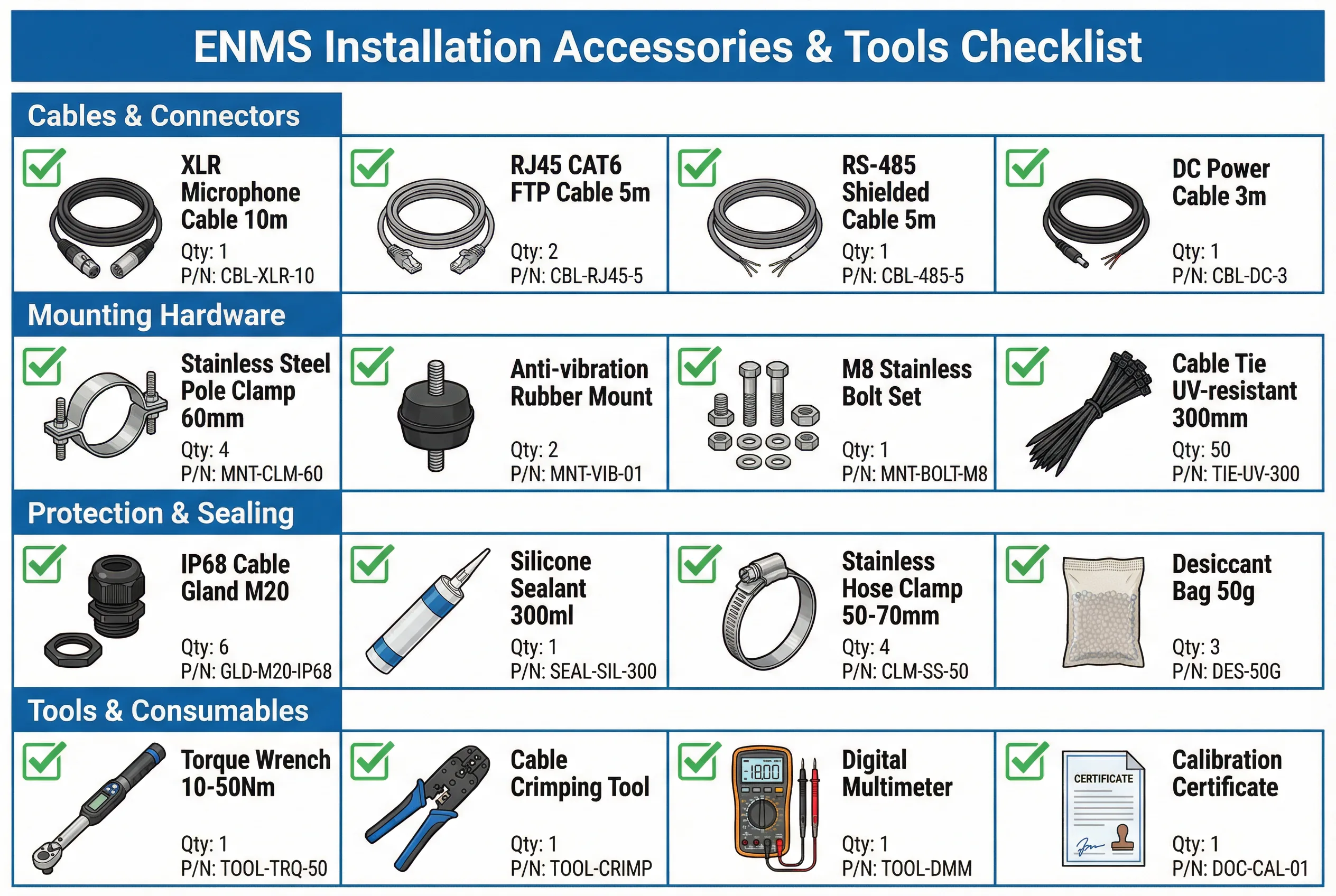 ENMS Installation Accessories and Tools Checklist